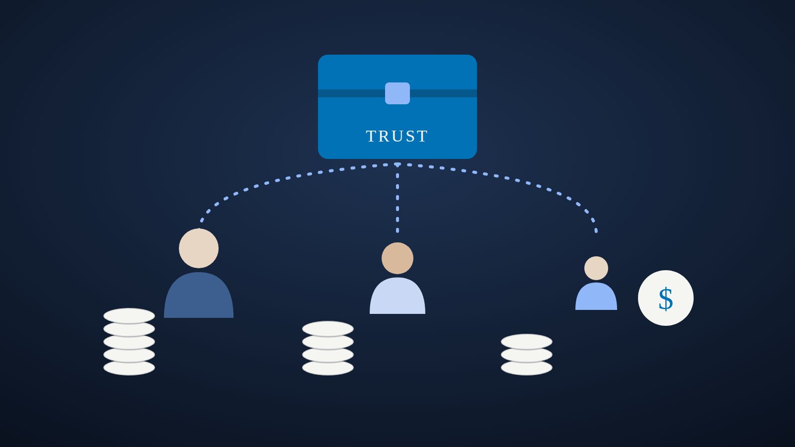 A testamentary trust distributing income to beneficiaries across three generations